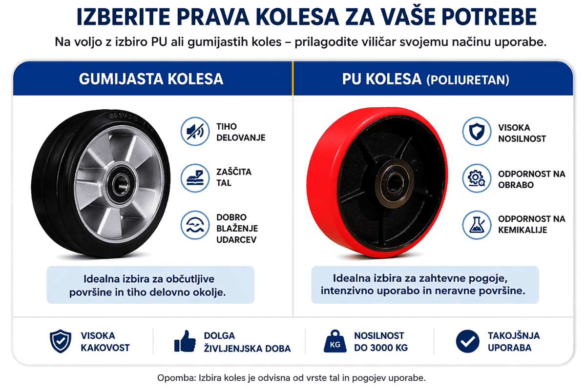 Primerjava PU in gumijastih koles za ročni paletni viličar