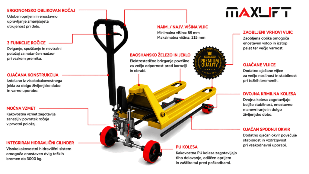Ročni paletni viličar 3000 kg MAXLIFT – diagram sestavnih delov in hidravličnega sistema