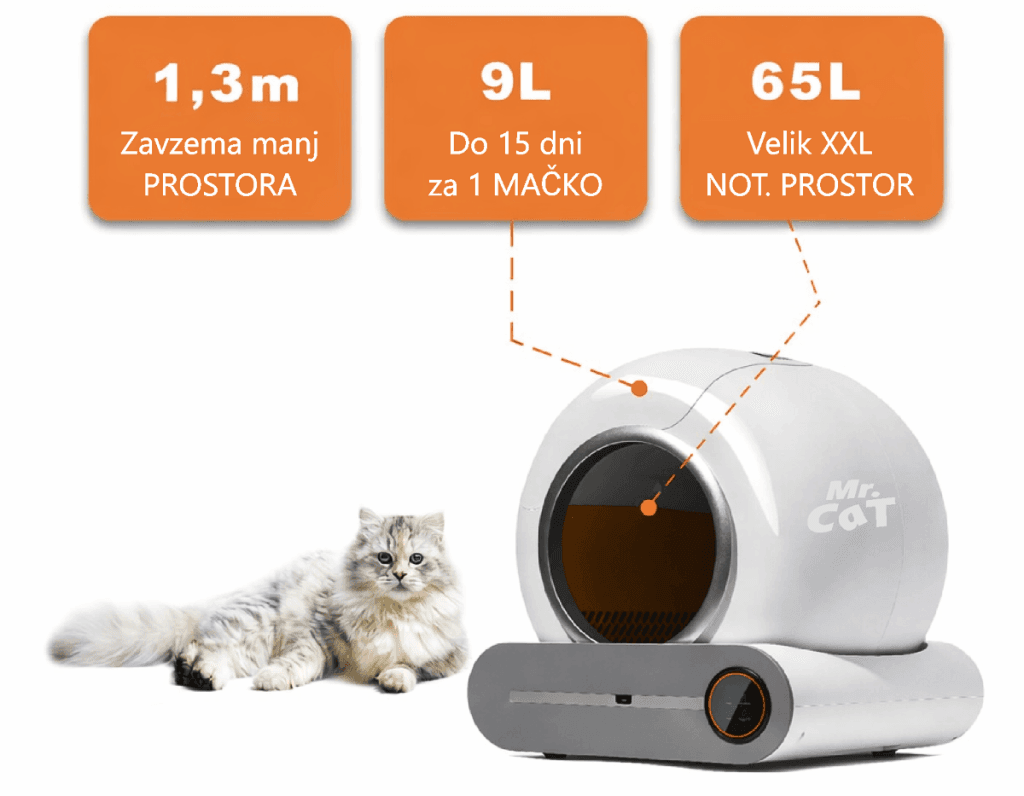 veliko avtomatsko mačje stranišče PetCare 65L prostornina