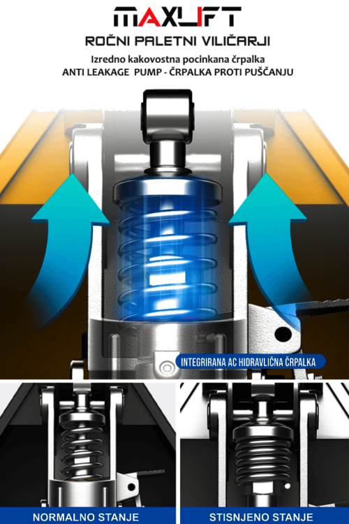 Hidravlični sistem ročnega paletnega viličarja 3000 kg MAXLIFT